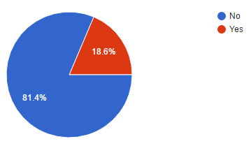 Illustration for article titled Oppo Census 2016.2 Results